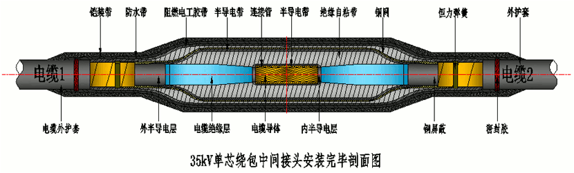 ga黄金甲体育核材26-35kV绕包直通中间接头结构示意图.gif