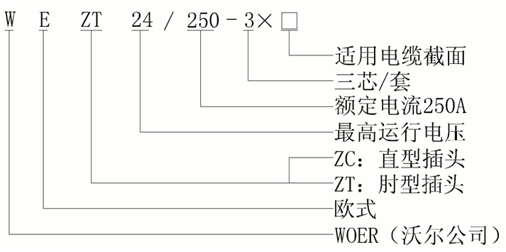 ga黄金甲体育核材欧式250A可分离连接器结构选型.gif
