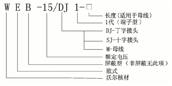ga黄金甲体育核材偏位顶扩母线连接器选型.gif