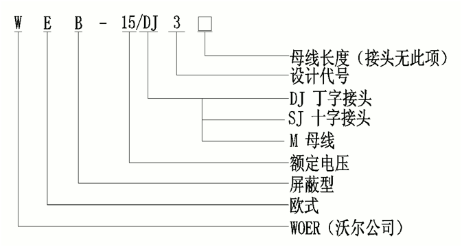 ga黄金甲体育核材柔性顶扩母线连接器选型.gif